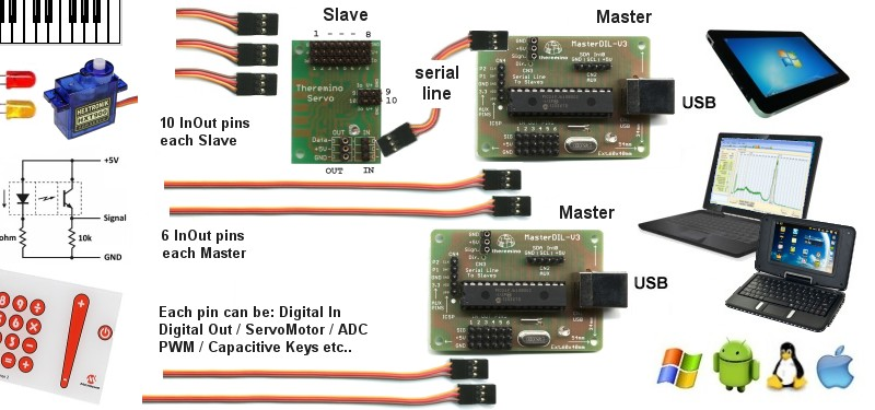 Theremino