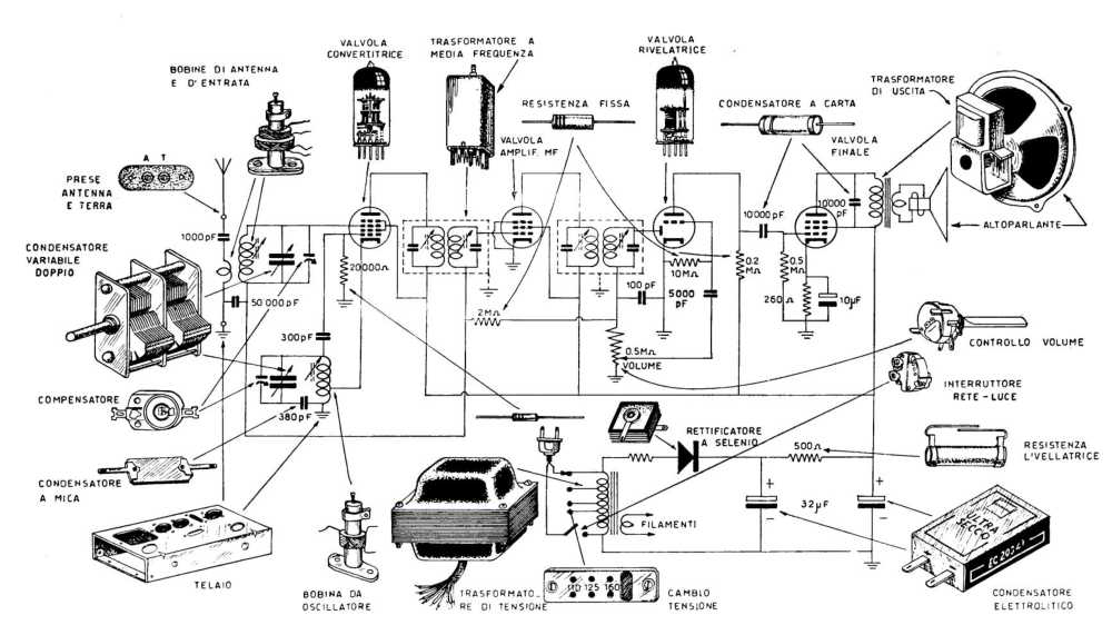 Arduino