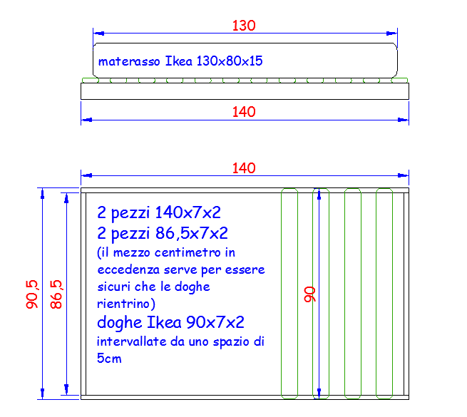 disegno