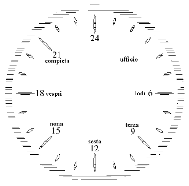 schema liturgia